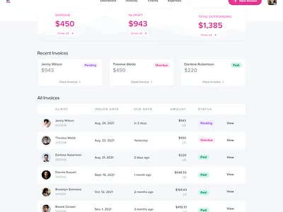 Invoicing Dashboard - BossLady branding dailyui dashboard data design finance ui ux web design
