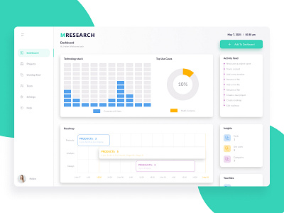 Dashboard of marketing technology recommendations platform app marketing ui user experience user interface ux web webapp