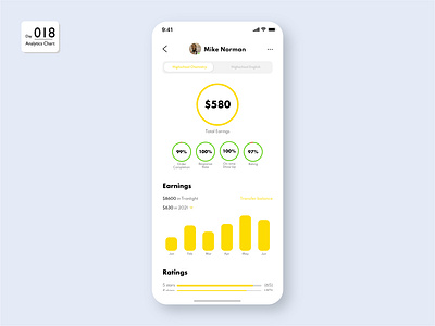 Daily UI 018 - Analytics Chart Mobile Design analysis app chart dailyui design infographic mobile tutor ui web