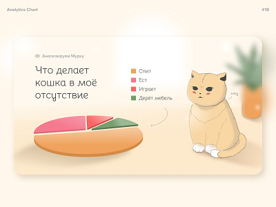 #18 Analytics Chart analytics chart figma illustration ui