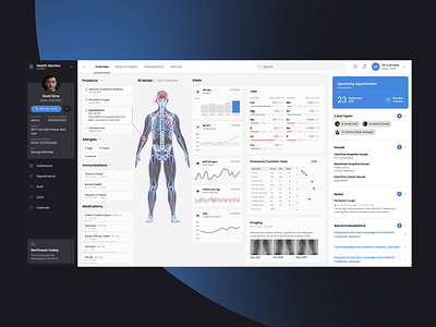 Patient Situation Dashboard Design 3d body scan animation dashboard dashboard design dashboard ui data design interactions interface ui user interface design