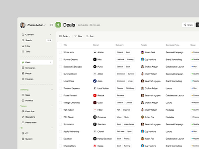 Axis CRM – Modern Deal Management Dashboard UI crm crm dashboard customer relationship management dashboard dashboard design deals management management system marketing pipeline pipeline crm product product design saas saas dashboard ui ux webapp