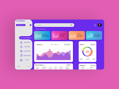 e-commerce analytics Daily UI 18 analysis analysis charts app ui daily ui daily ui 18 dailyuichallenge day 18 designlayout designui e commerce e commerce app e commerce website kit layout page ui ui kit ux web web ui