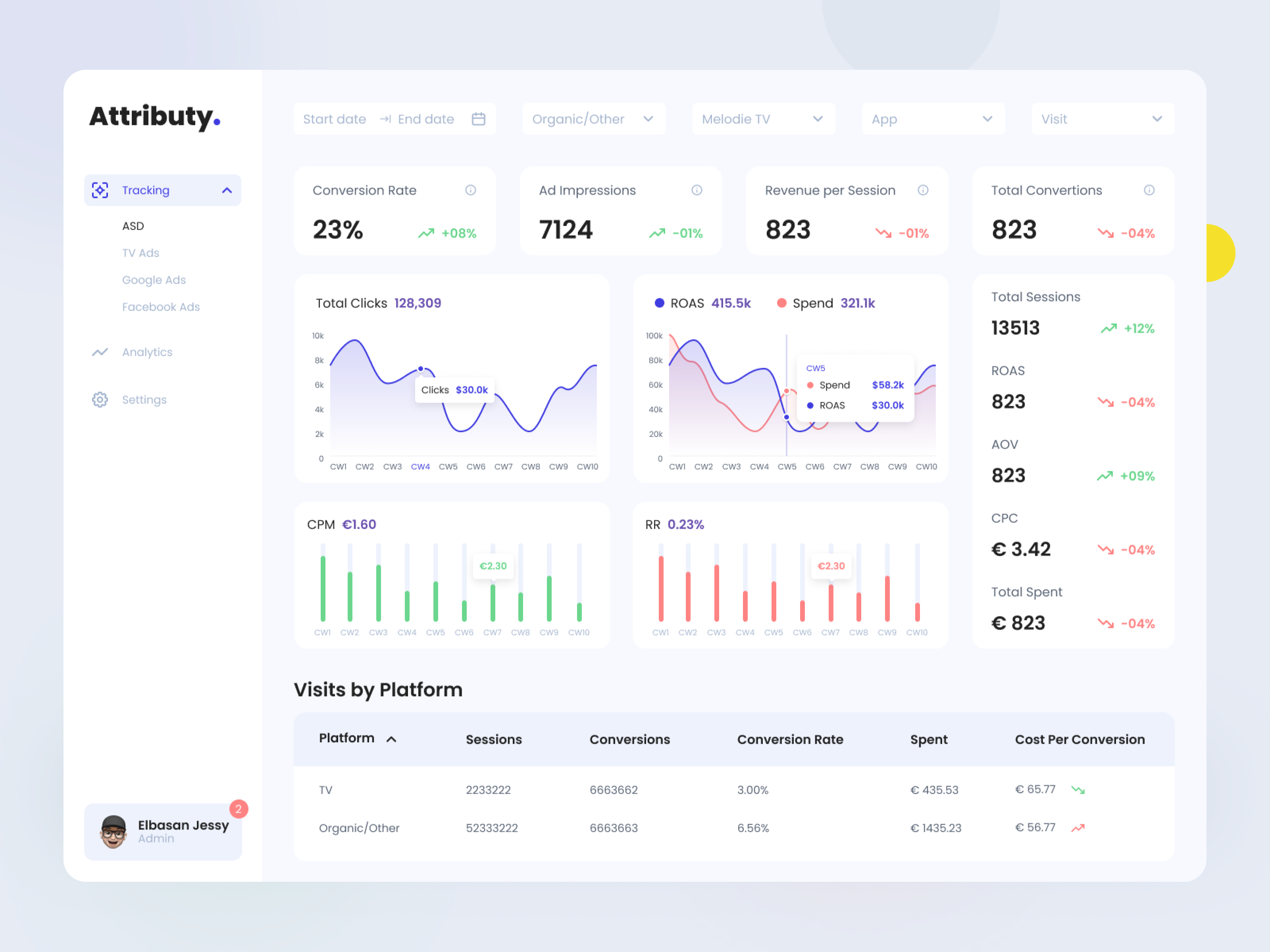 Example of Dashboard Design Concept