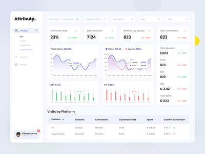 Attributy - SaaS Web Dashboard Design B2B & B2C admin dashboard analytics b2b b2c dashboard dashboard app data design design figma graph minimal saas saas website ui ui ux uidesign uiux ux design webapp