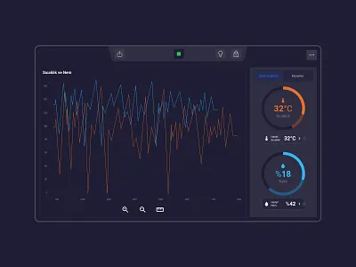 Climate Test Room HMI climate room hmi test room