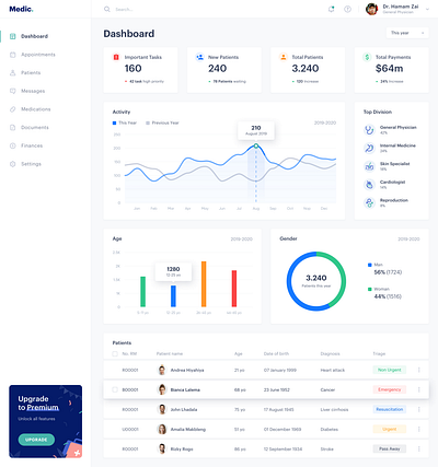 Healthcare Provider UI app dashboard design healthcare medical mobileapp patient software ui ux webapp