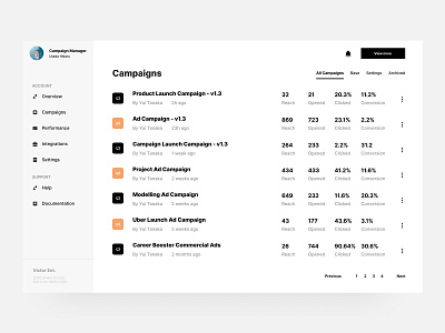 Campaign Manager Dashboard black dashboard design ui ux web white
