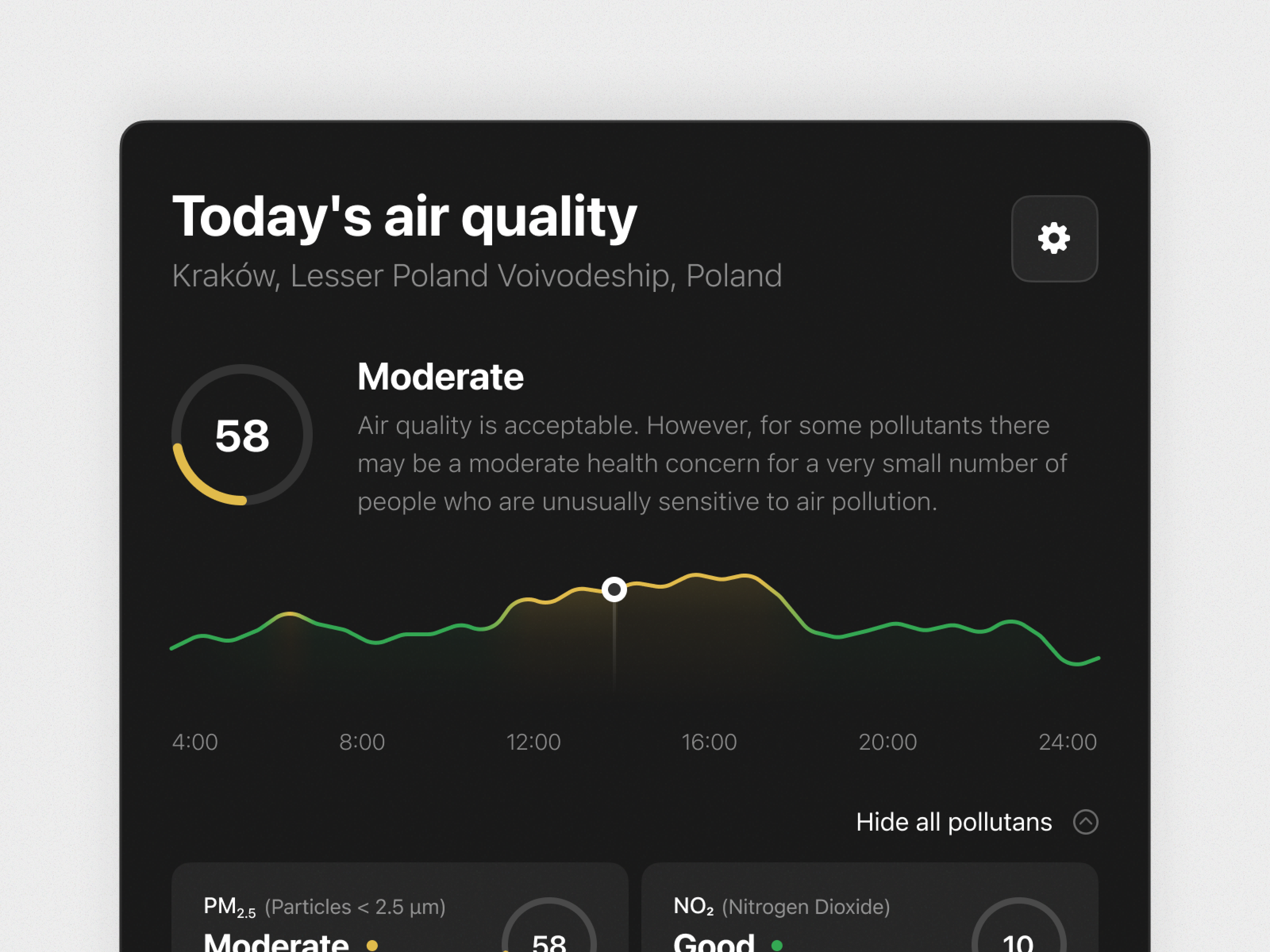 MacOS Air Quality Widget Concept by Ruslan Maslenkou on Dribbble