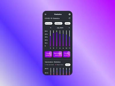 Analytics Chart design ui ux