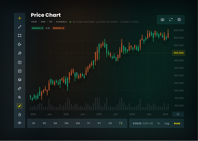 Price Chart bank binance bitcoin bnb btc chart crypto cryptocurrency dark design eth finance gradient green money price red svetlakov ui ux