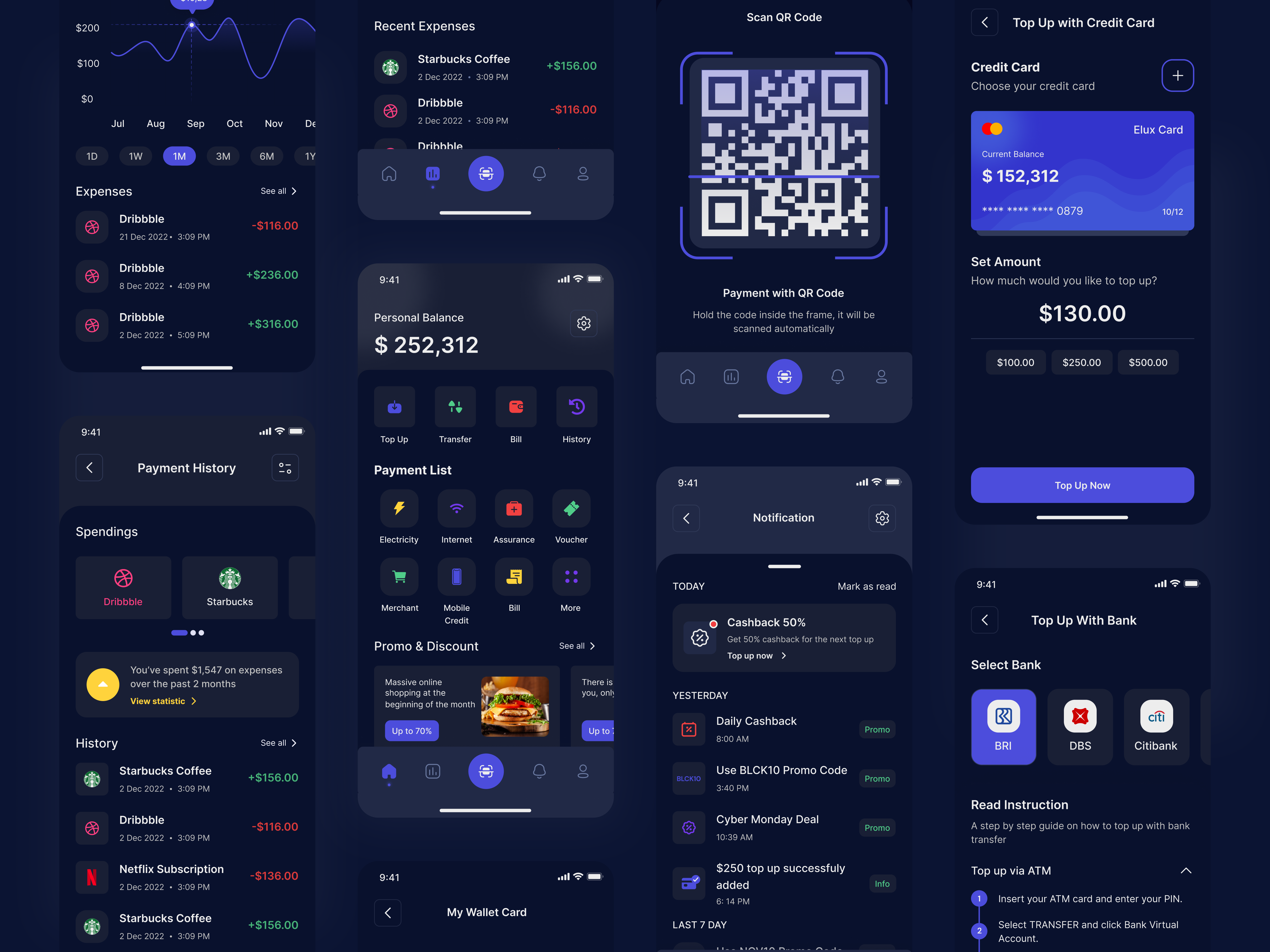 Walleteur - Wallet App UI Kit by Arya Pradana for Elux Space on Dribbble
