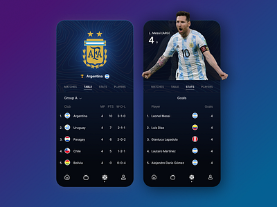 Daily UI 019 - Leaderboard app design appui champion daily ui 019 dailyui dailyui 019 dailyuichallenge design football game leaderboard leaderboards list messi rank ranking soccer sports tournament ui