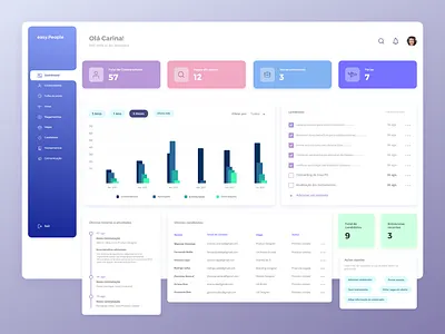 Dashboard HR - Easy.people dashboard design interaction interface product design ui ux