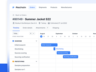 Order Production Monitoring - Timeline View blue dialog fashion fashion production figma minimal order tracking orders panel saas table tabs timeline tracking ui web