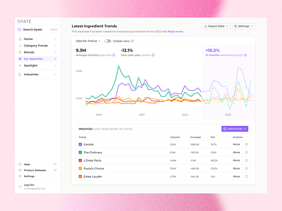 Search experience analytics command command palette dashboard google trends line chart look fo look up nav navigation search search results searching sidebar sidebar nav sidebar search spate table chart tailwind watchlist