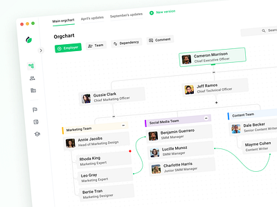 Employees management - CRM crm orgchart ui uiux ux