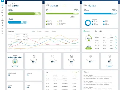 Dashboard art creative dashboard product product design ui ux