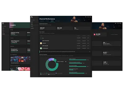 Ulytics - Dashboard for music consumption tracking