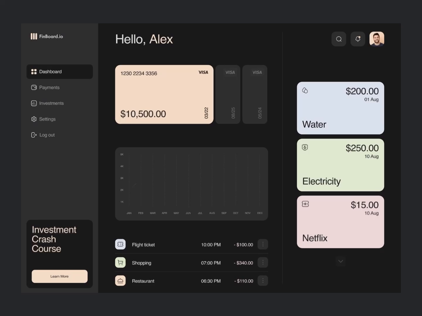 Finance management Dashboard by Elisabeth Malyhina for Techstack Design ...