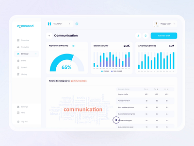 AI Web Dashboard - Analytics Part | Concured analytics animation branding button chart clean dashboard design figma flat icon illustration light minimal motion graphics ui ux vector web web design