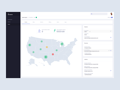 Electursys dashboard data visualisation design information architecture prototyping ui user research ux wireframing