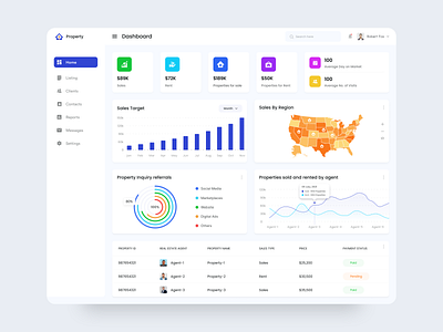 Real estate management dashboard 2020 trend design admin agent analytics app design coloful dashboard data design listing mobile app project project management property real estate real estate agent seller ui design web application