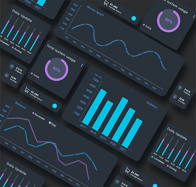 Analytics Chart analytic chart dailyui dark theme design ui ux