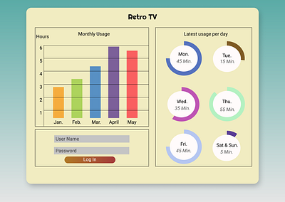 Today's design for the dailyui challenge day 18. analytics bargraph beginner designer beginnerdesigner dailyui design design challenge graphs retro ui vintage style web design