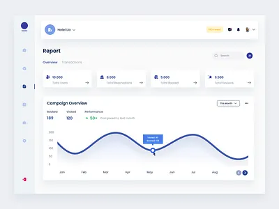 Dashboard Report Hotel clean clean ui dashboard dashboard app design design app hotel hotel app report report app ui uidesign user interface ux ui ux design web webdesign website