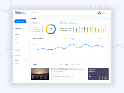 Admin Dashboard admin dashboard design minimal ui ux web website