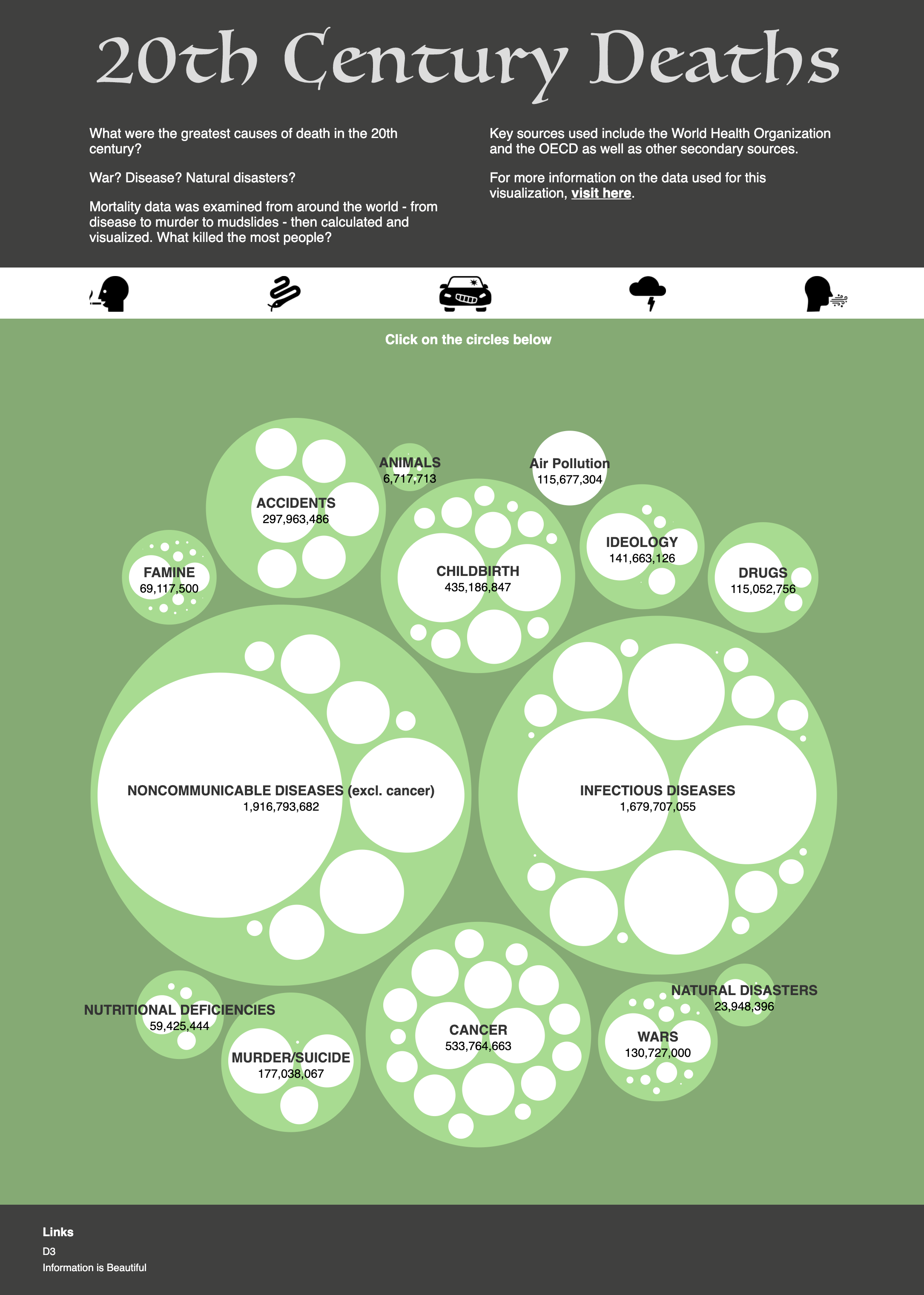 20th Century Deaths design ui ui design visualization