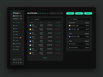 Krystal Summary Page application bitcoin blockchain chart coin crypto dashboard design