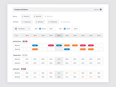 Comparison Table attributes categories compare comparison dashboad design devices interface material parameters table ui ux white