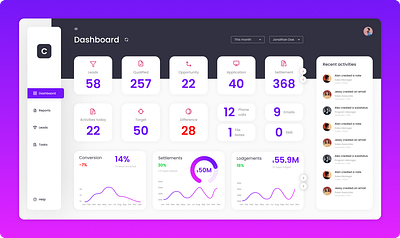 Sales Analytics Dashboard Design - Extended Version dashboard information architecture interaction design product design saas ui ux