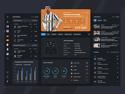 ExtraTime - Player Profile app cr7 dashboard design football goal live mobile player rank ronaldo saas score seria a socccer statistic ui