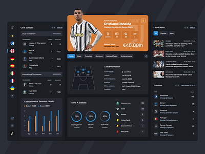 ExtraTime - Player Profile app cr7 dashboard design football goal live mobile player rank ronaldo saas score seria a socccer statistic ui