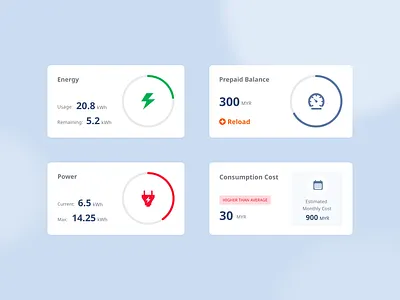 Widgets (Energy & Consumption Costs) comet costs design electricity interaction meter minimal power prepaid ui ux widget