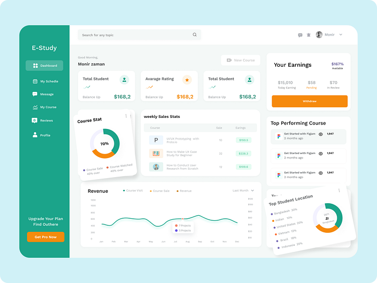 Education Dashboard by Md. Maniruzzaman on Dribbble