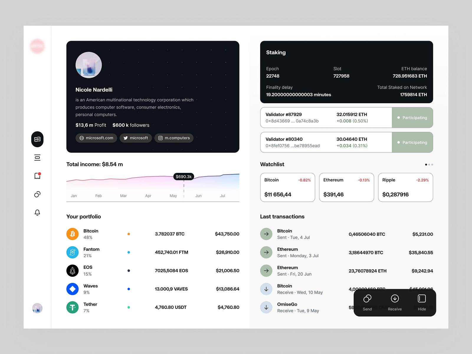 crypto-dashboard-by-renat-muratshin-on-dribbble