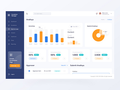 Manage & Track Escalation Platform analytics chart dashboard escalation manage statistic track ui uiux web app