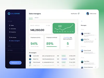 SaaS Platform for Sales Management dashboard design desktop app desktop design management mvp product saas saas product sales sales management software as a service