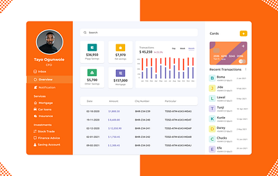 Internet Banking User Dashboard 3d animation app banking branding graphic design landingpage logo motion graphics productdesign ui uiux webdesign