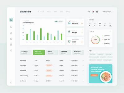 Restaurant Management Dashboard app dashboard food panel restaurant statistic status ui webapp zaid dayari