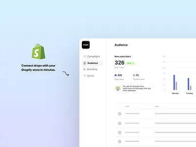 drops + shopify = true charts dashboard data landing page logo shopify ui ux web app