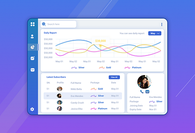 Subscribers Management Dashboard product design saas dashboard saas design ui ux web design