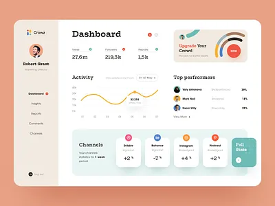Admin dashboard: analytics UX admin admin interface admin panel admin theme admin ui analytics dashboard dashboard design dashborad dashbord design graphs interface sidebar stats ui design user user dashboard ux ui design