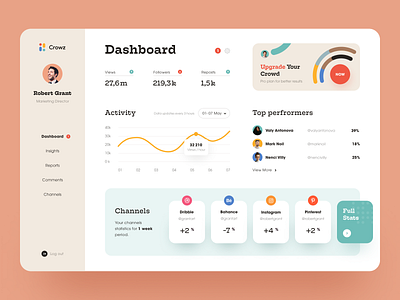 Admin dashboard: analytics UX admin admin interface admin panel admin theme admin ui analytics dashboard dashboard design dashborad dashbord design graphs interface sidebar stats ui design user user dashboard ux ui design