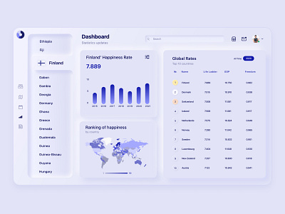 Country Statistics Dashboard UI Design country statistics dashboard design design designer figma skeumorphism statistics design ui user interface ux ui designer web design