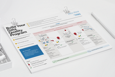 Infographic Design graphic design illustration infographic thought model